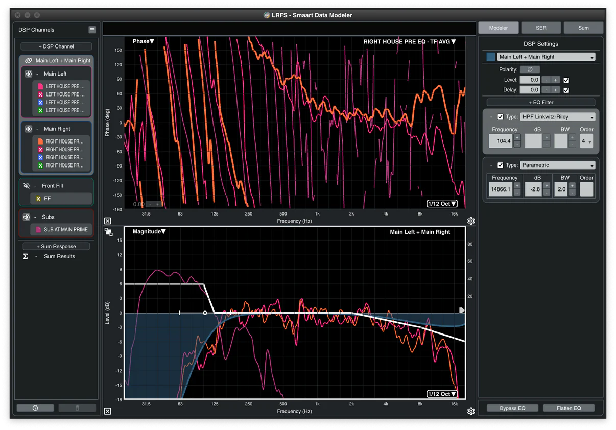 SMAART Data Modeler
