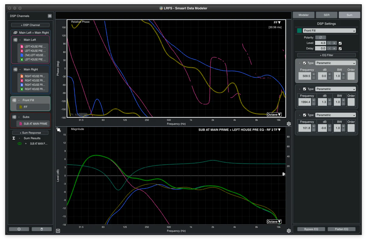 SMAART Data Modeler